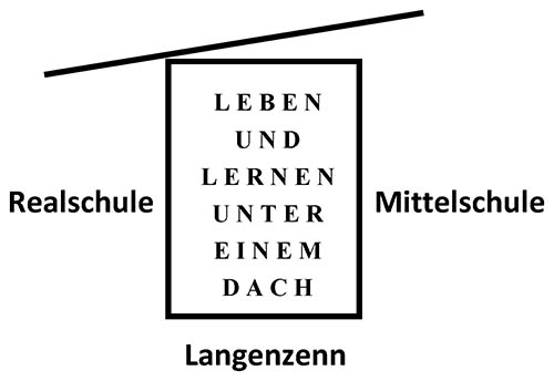 Leitbild LuL